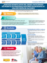 ¿Nuevos significados del deseo anticipado de muerte en personas mayores en residencia? Una revisión de alcance